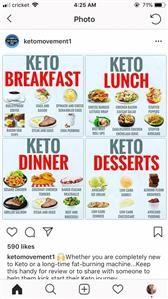 Keto Custom Meal Plan Review